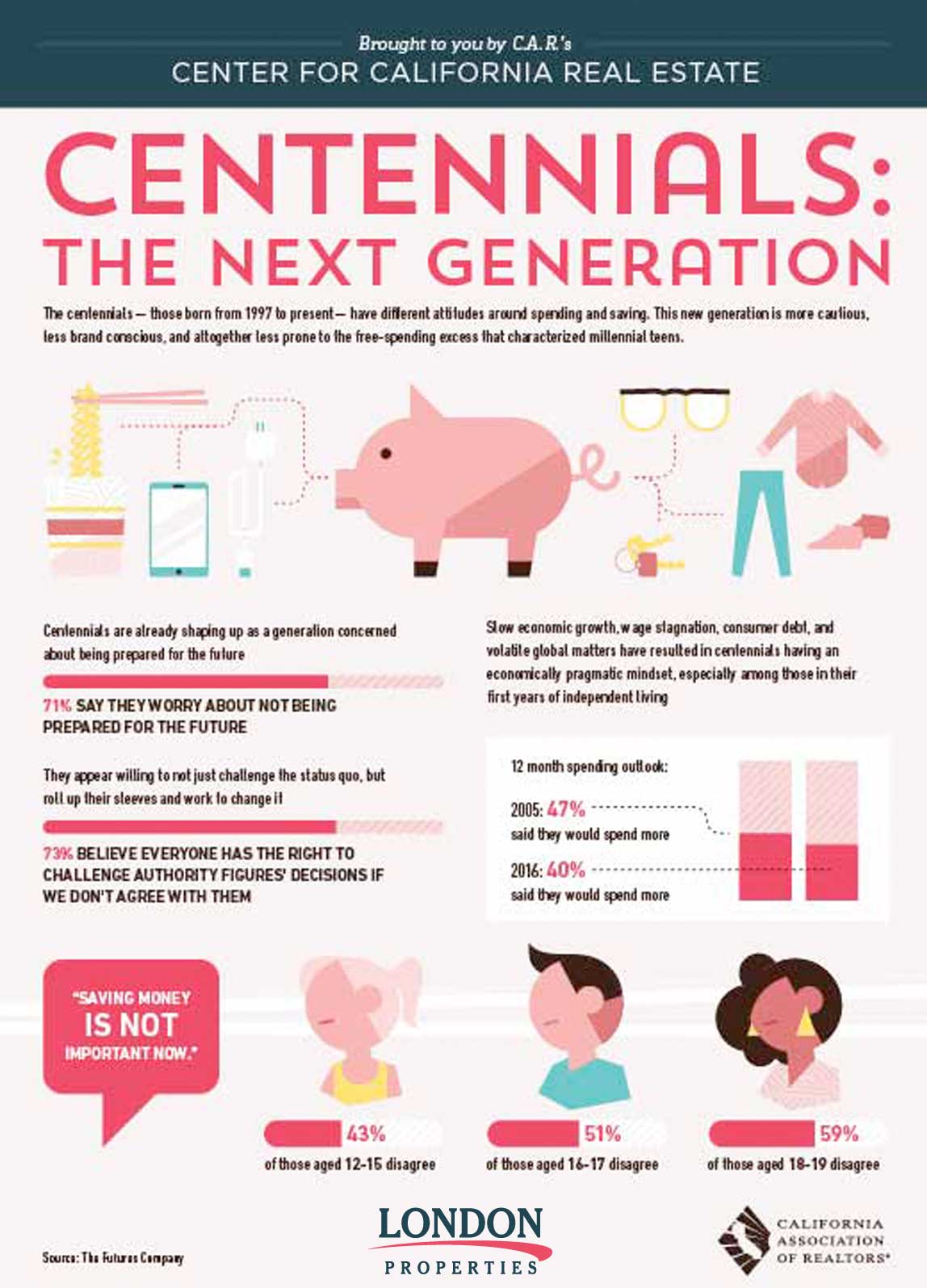 Centennials: The Next Generation